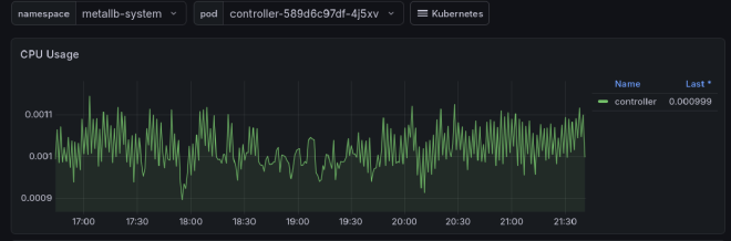 MetalLB Controller CPU